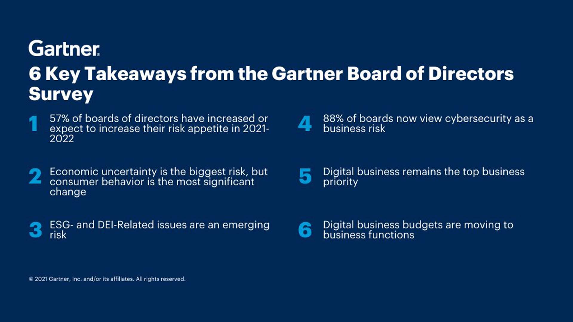 Gartner Bod Survey 6 Key Takeaways